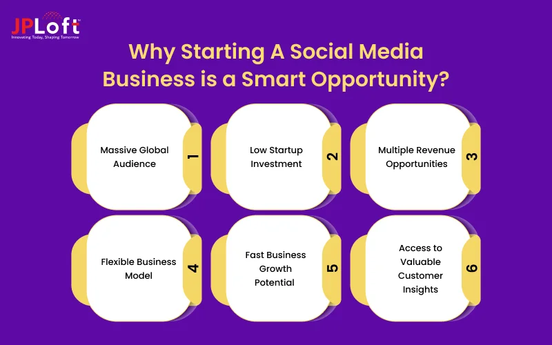 Why Starting A Social Media Business is a Smart Opportunity_